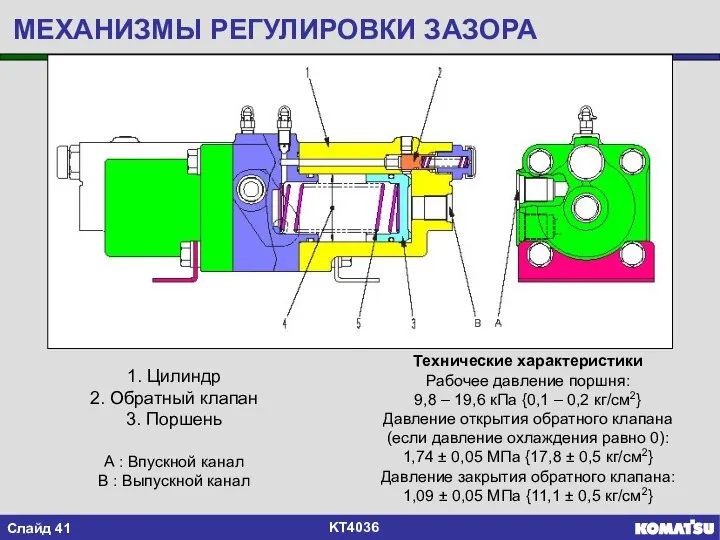 1. Цилиндр 2. Обратный клапан 3. Поршень A : Впускной канал B