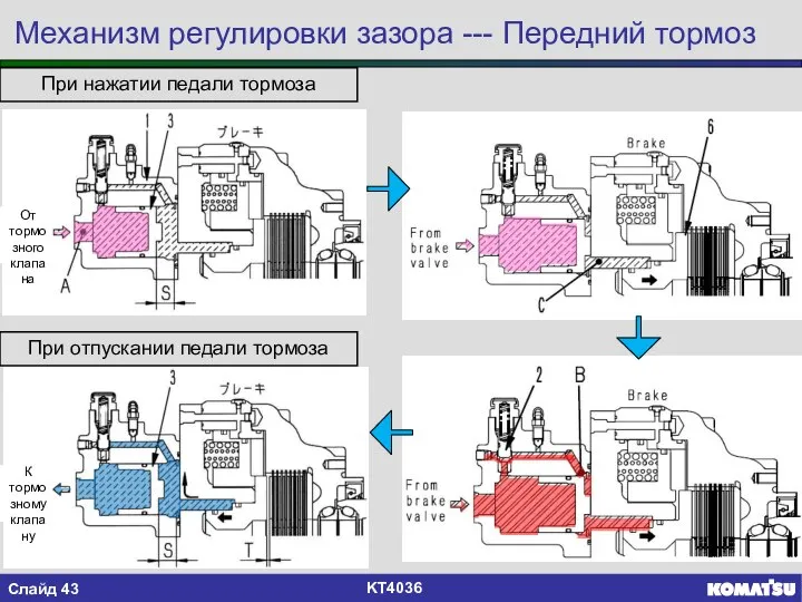 Механизм регулировки зазора --- Передний тормоз При нажатии педали тормоза При отпускании