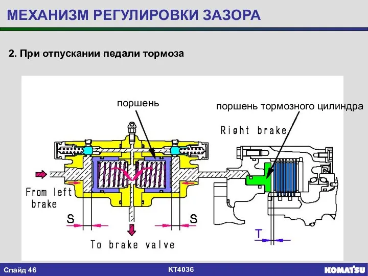 2. При отпускании педали тормоза поршень тормозного цилиндра поршень МЕХАНИЗМ РЕГУЛИРОВКИ ЗАЗОРА