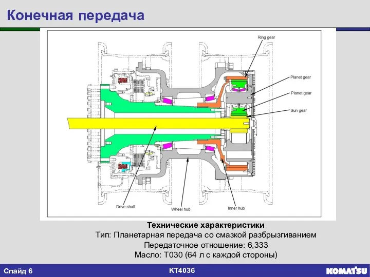 Конечная передача Технические характеристики Тип: Планетарная передача со смазкой разбрызгиванием Передаточное отношение: