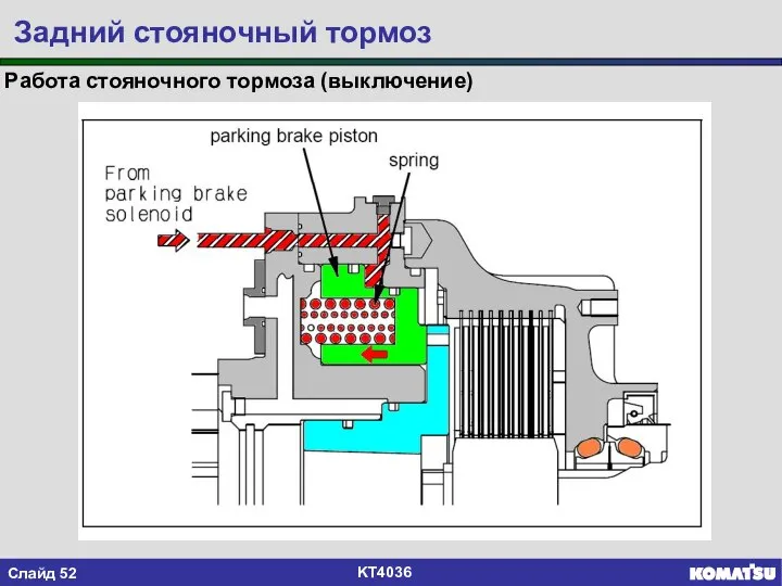 Задний стояночный тормоз Работа стояночного тормоза (выключение)