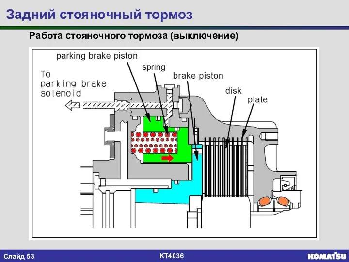 Задний стояночный тормоз Работа стояночного тормоза (выключение)