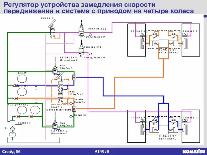 Регулятор устройства замедления скорости передвижения в системе с приводом на четыре колеса