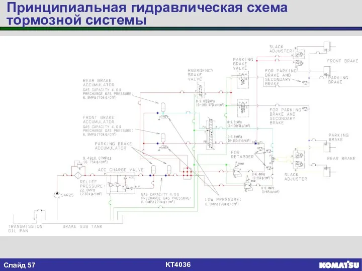 Принципиальная гидравлическая схема тормозной системы