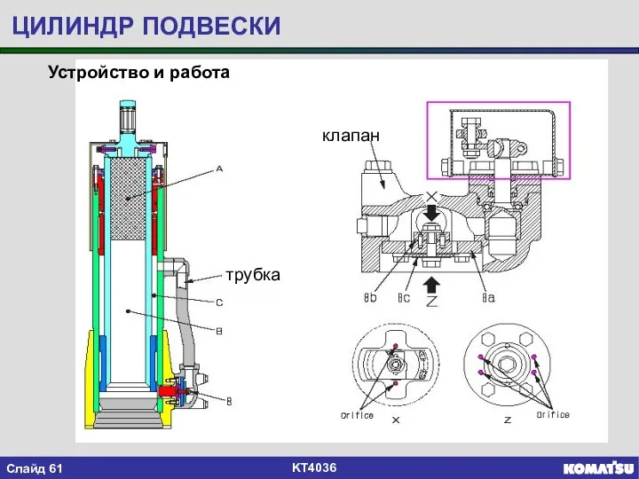 Устройство и работа клапан трубка ЦИЛИНДР ПОДВЕСКИ