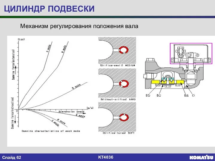 Механизм регулирования положения вала ЦИЛИНДР ПОДВЕСКИ