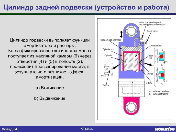 Цилиндр задней подвески (устройство и работа) Цилиндр подвески выполняет функции амортизатора и