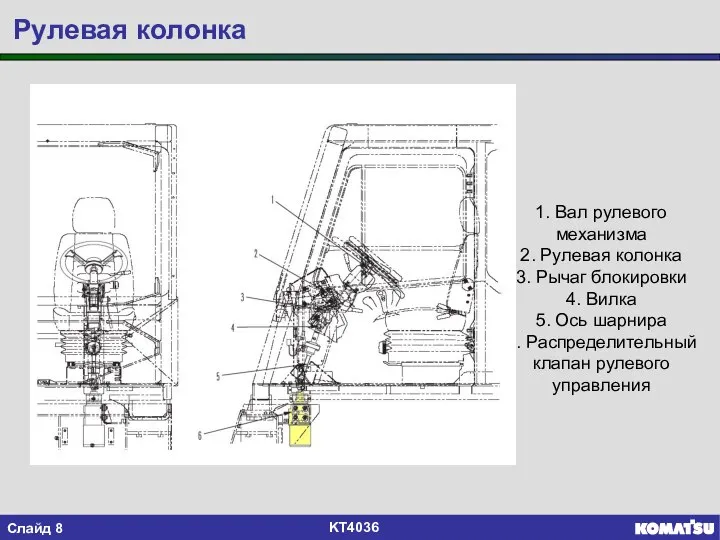 Рулевая колонка 1. Вал рулевого механизма 2. Рулевая колонка 3. Рычаг блокировки