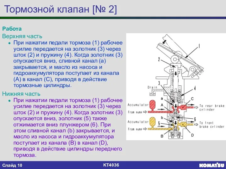 Тормозной клапан [№ 2] Работа Верхняя часть При нажатии педали тормоза (1)