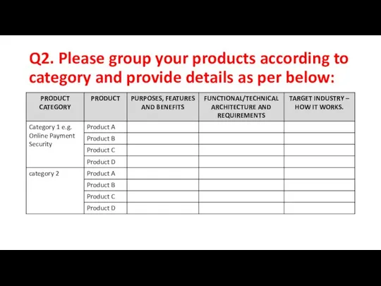 Q2. Please group your products according to category and provide details as per below: