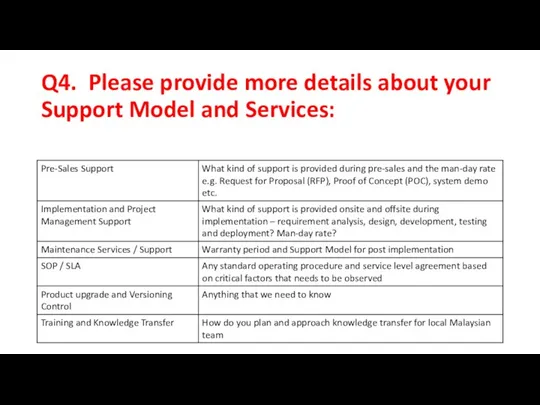 Q4. Please provide more details about your Support Model and Services: