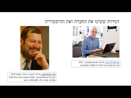 דמויות ששינו את החברה ואת ההיסטוריה אוריאל לדרברג, מייסד ארגון פעמונים ,