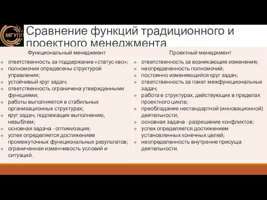 Сравнение функций традиционного и проектного менеджмента