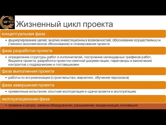 Жизненный цикл проекта