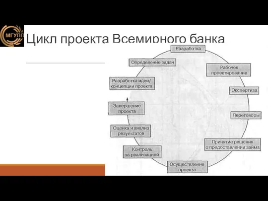 Цикл проекта Всемирного банка