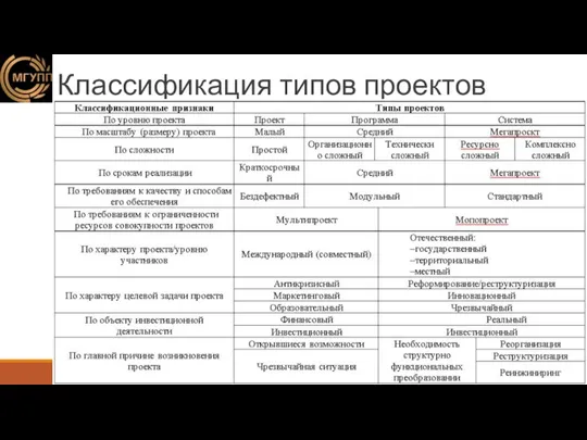 Классификация типов проектов