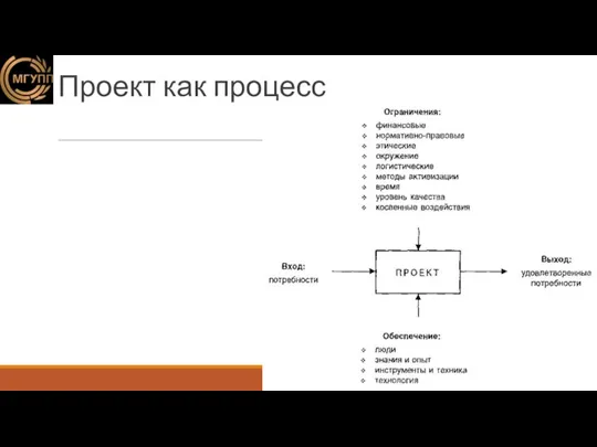 Проект как процесс