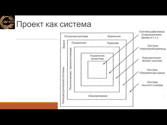 Проект как система