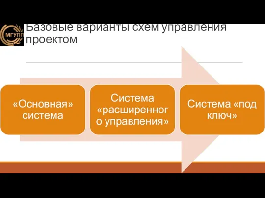 Базовые варианты схем управления проектом