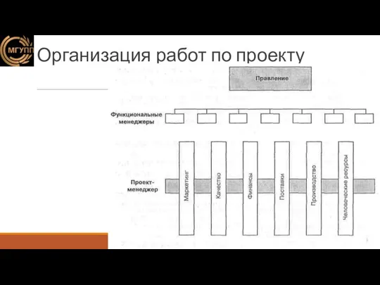 Организация работ по проекту