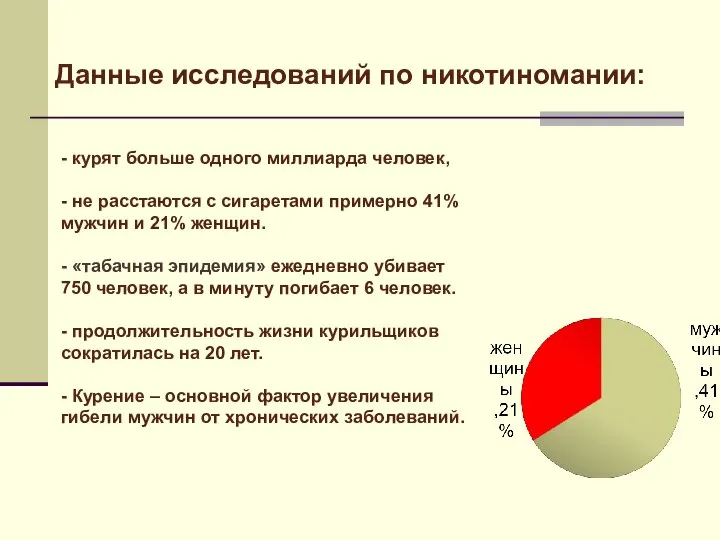 - курят больше одного миллиарда человек, - не расстаются с сигаретами примерно