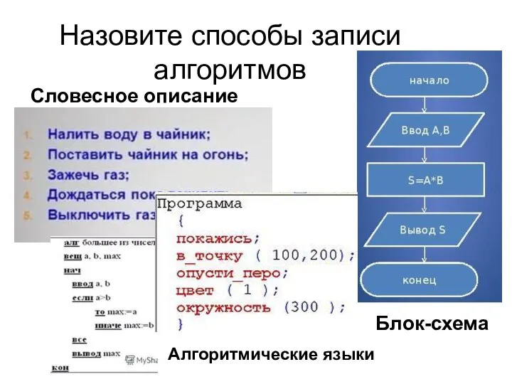 Назовите способы записи алгоритмов Словесное описание Блок-схема Алгоритмические языки