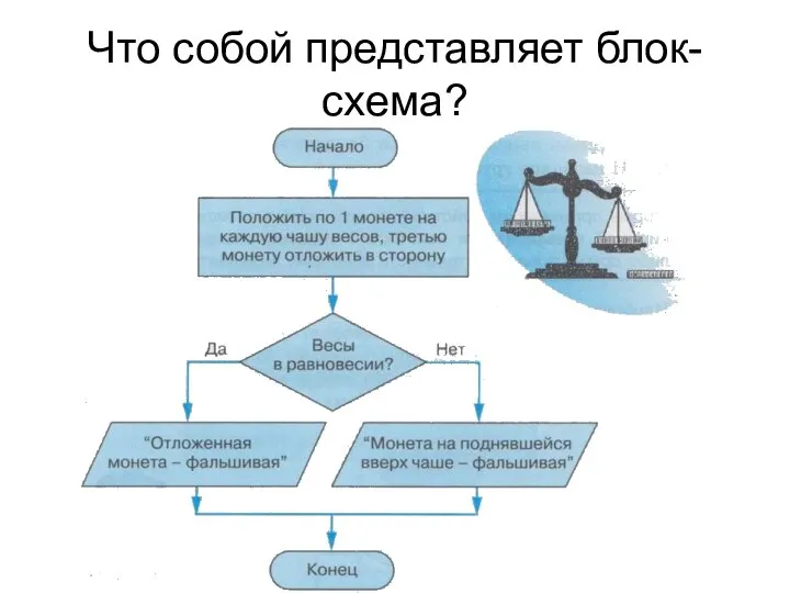 Что собой представляет блок-схема?