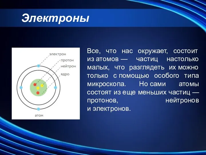 Электроны Все, что нас окружает, состоит из атомов — частиц настолько малых,