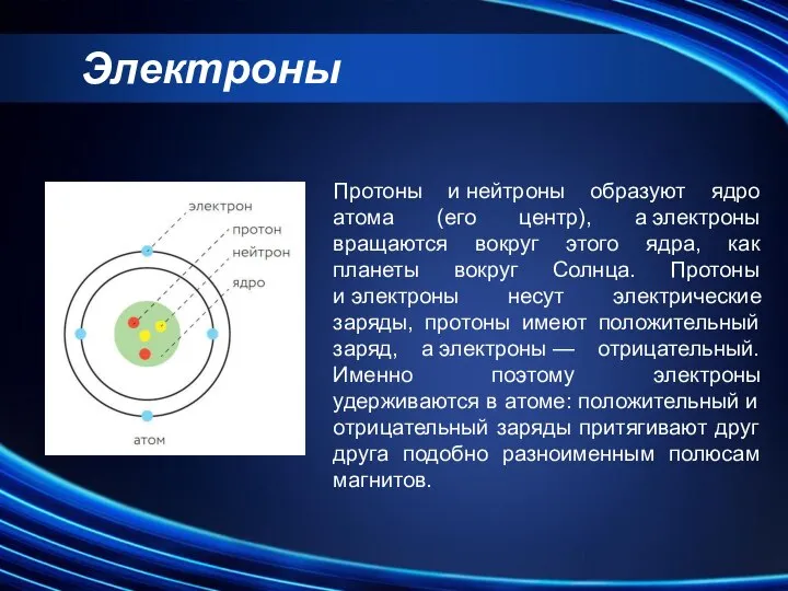 Электроны Протоны и нейтроны образуют ядро атома (его центр), а электроны вращаются