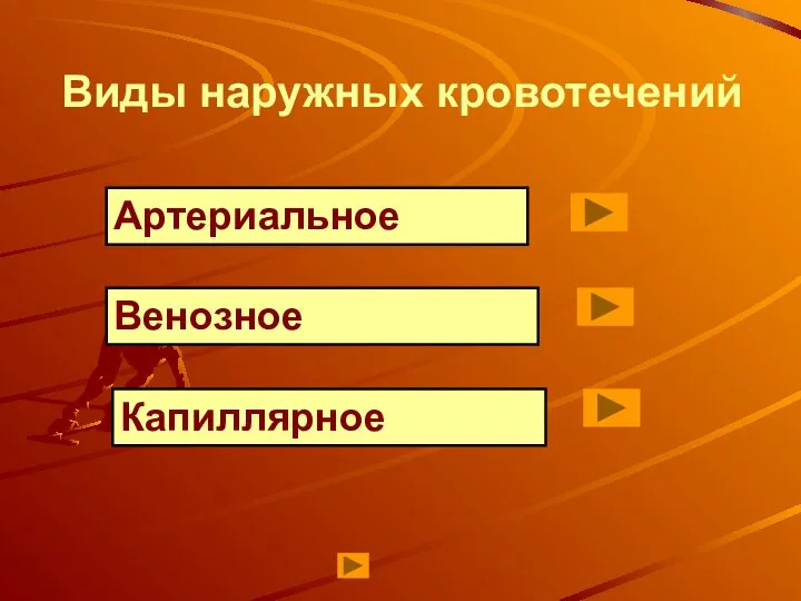 Виды наружных кровотечений Артериальное Венозное Капиллярное