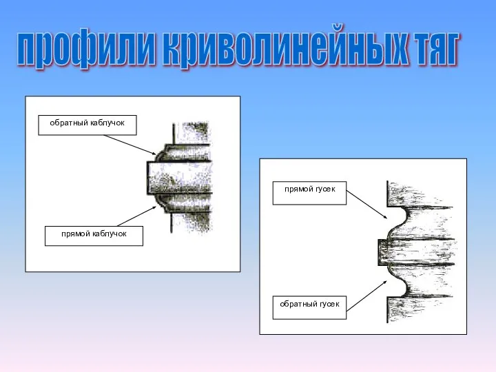 профили криволинейных тяг