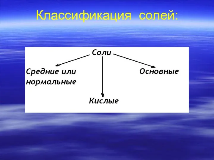 Классификация солей: