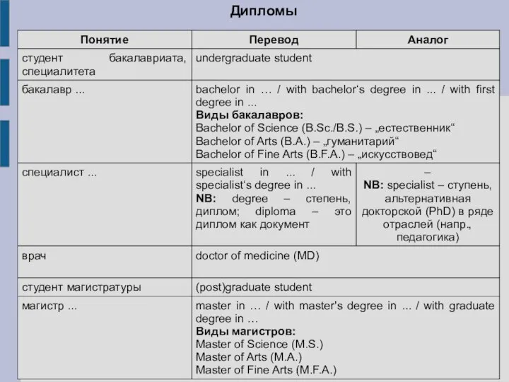 Дипломы