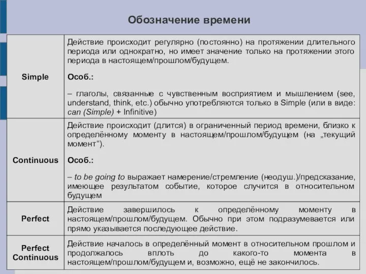 Обозначение времени