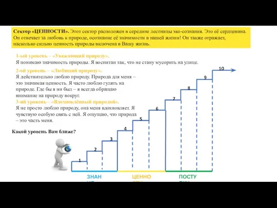 1-ый уровень – «Уважающий природу». Я понимаю значимость природы. Я воспитан так,