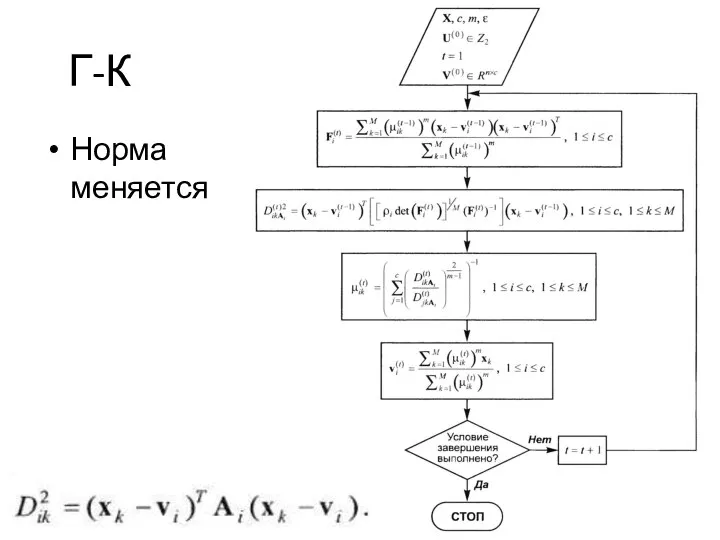 Г-К Норма меняется