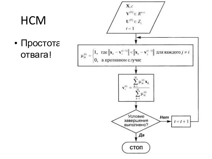 HCM Простота и отвага!