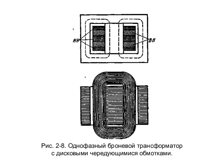 Рис. 2-8. Однофазный броневой трансформатор с дисковыми чередующимися обмотками.