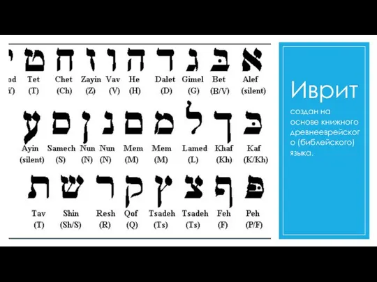 Иврит создан на основе книжного древнееврейского (библейского) языка.