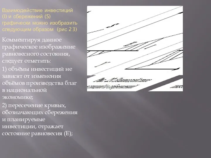 Взаимодействие инвестиций (I) и сбережений (S) графически можно изобразить следующим образом (рис