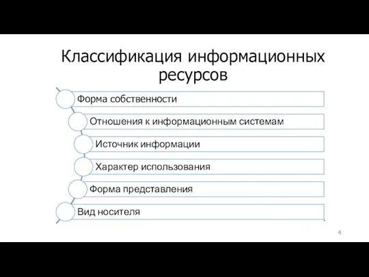 Классификация информационных ресурсов