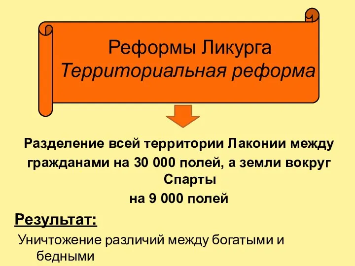 Реформы Ликурга Территориальная реформа Разделение всей территории Лаконии между гражданами на 30