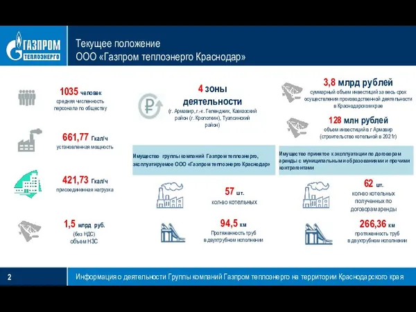 Информация о деятельности Группы компаний Газпром теплоэнерго на территории Краснодарского края Текущее