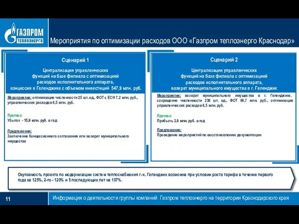 Мероприятия по оптимизации расходов ООО «Газпром теплоэнерго Краснодар» Информация о деятельности группы