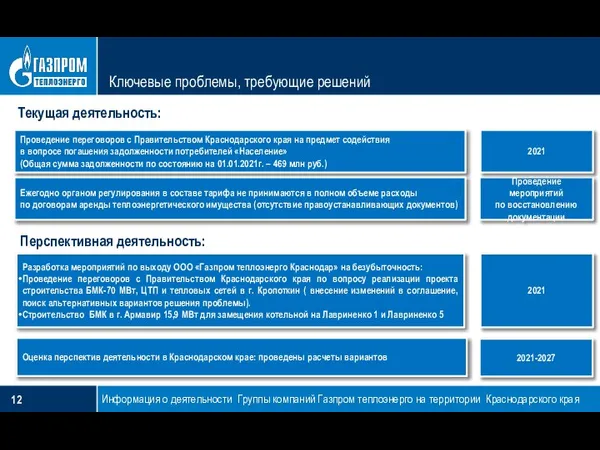 Ключевые проблемы, требующие решений Информация о деятельности Группы компаний Газпром теплоэнерго на