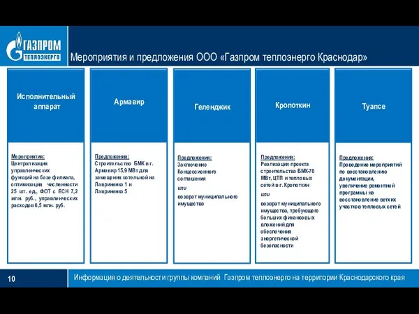 Мероприятия и предложения ООО «Газпром теплоэнерго Краснодар» Информация о деятельности группы компаний