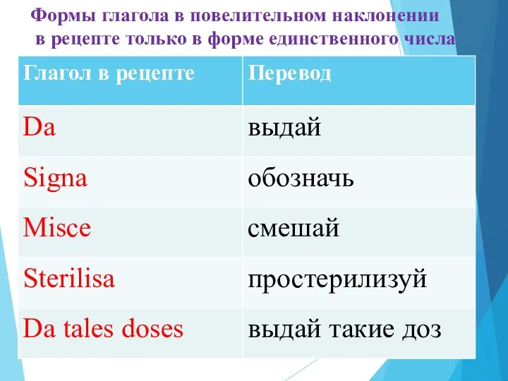 Формы глагола в повелительном наклонении в рецепте только в форме единственного числа