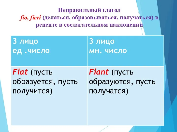 Неправильный глагол fio, fieri (делаться, образовываться, получаться) в рецепте в сослагательном наклонении