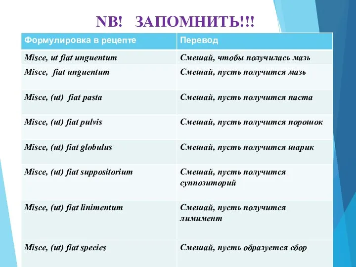 NB! ЗАПОМНИТЬ!!!