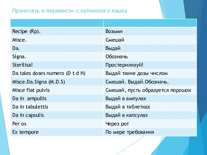 Прочитать и перевести с латинского языка